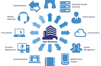 Managed-Services-Solution